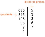 Decomposio