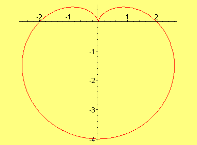 [Maple Plot]