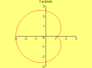 [Maple Plot]