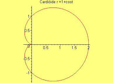 [Maple Plot]