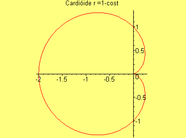 [Maple Plot]