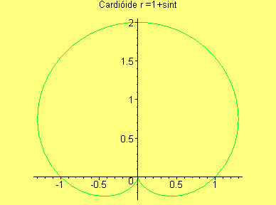 [Maple Plot]