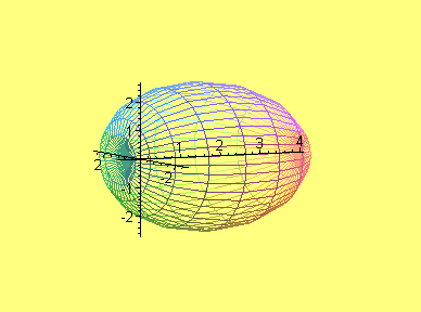 [Maple Plot]