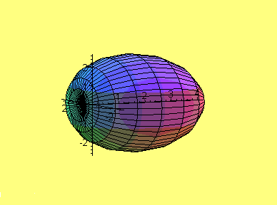 [Maple Plot]