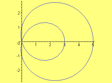 [Maple Plot]