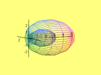 [Maple Plot]