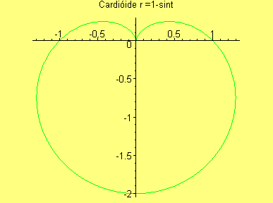 [Maple Plot]