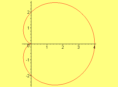 [Maple Plot]